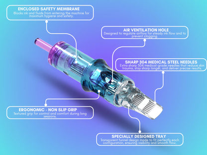 Tattoo needle cartridge with labeled features on a gradient blue background
